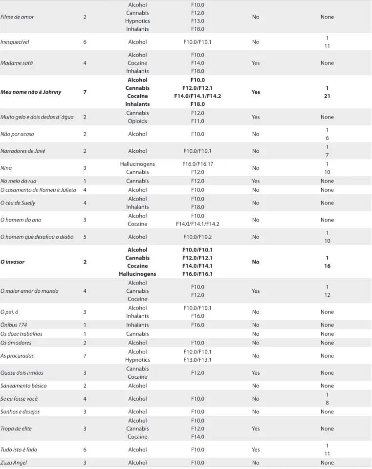 Table 1. Continuation