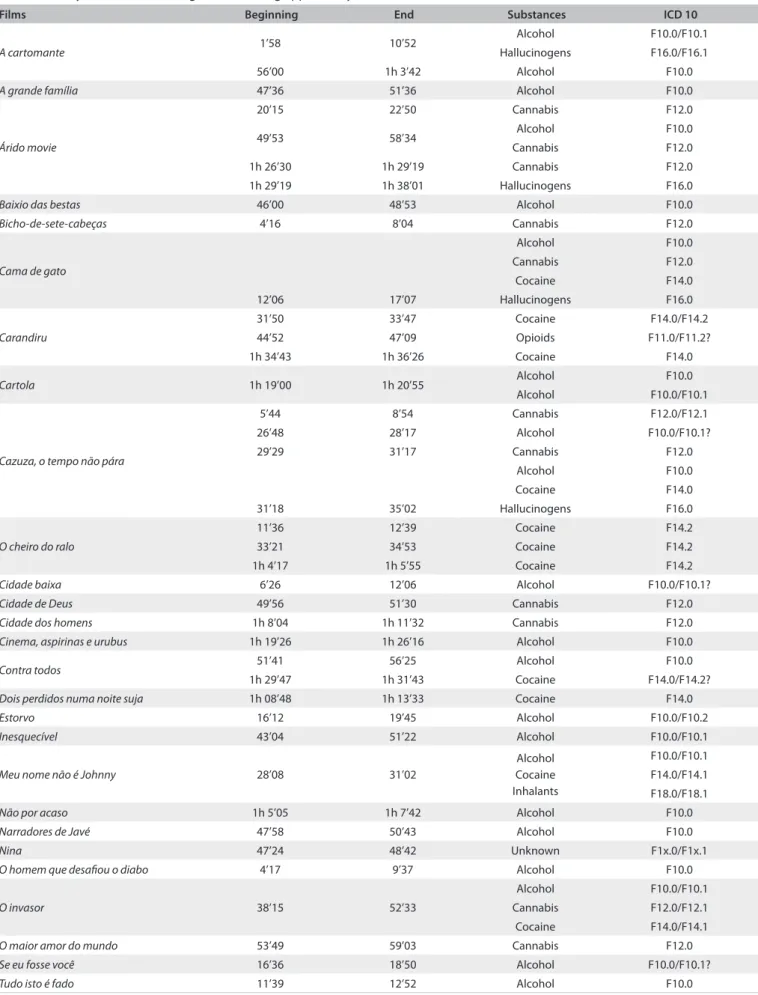 Table 4. Quality ilm scenes with regard to teaching applicability (Grade > 7.99)