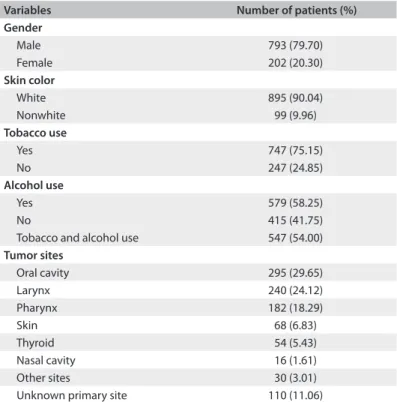 Table 1. Distribution of patients according to demographic characteristics  and tumor sites 