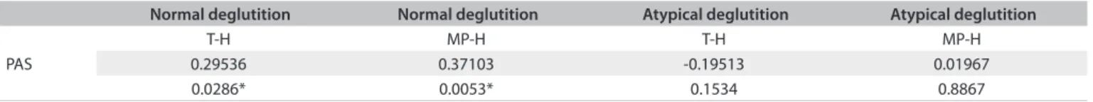 Table 6. Spearman’s linear correlation coeicients between the variables in each group