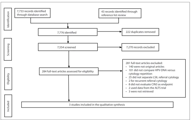 Figure 1. Flow diagram summarizing the results from the diferent phases of the systematic review.