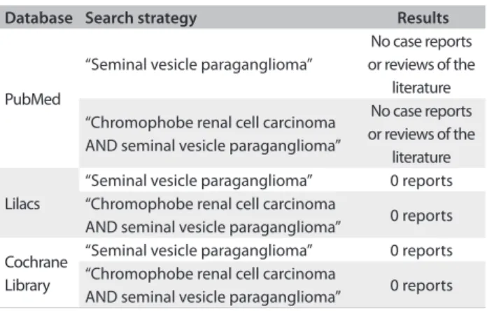 Table 2. List of antibodies used in the immunohistochemistry study