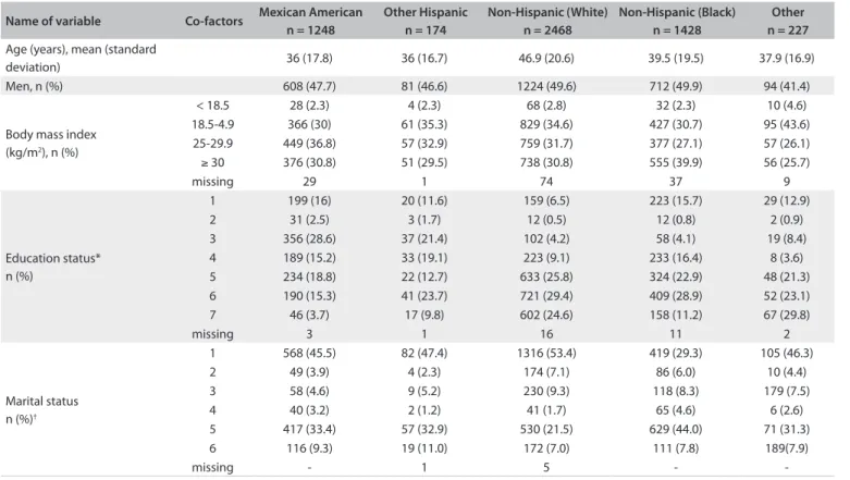 Table 1. Distribution of participants according to demographic characteristics