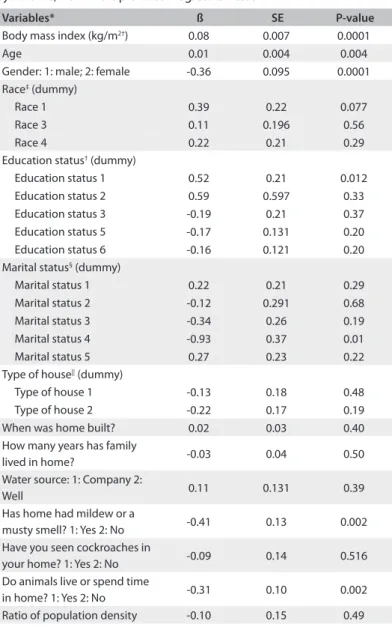 Table 3. Analytical statistics on the status of obstructive sleep apnea  syndrome, from multiple linear regression test