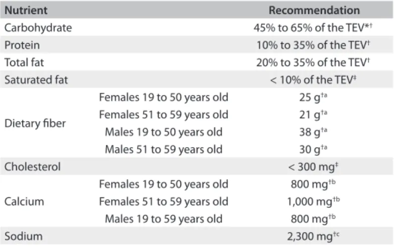 Table 1. Food intake recommendations