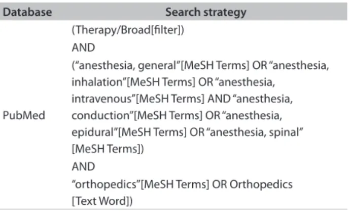 Table 1. Search strategies for Medline via PubMed