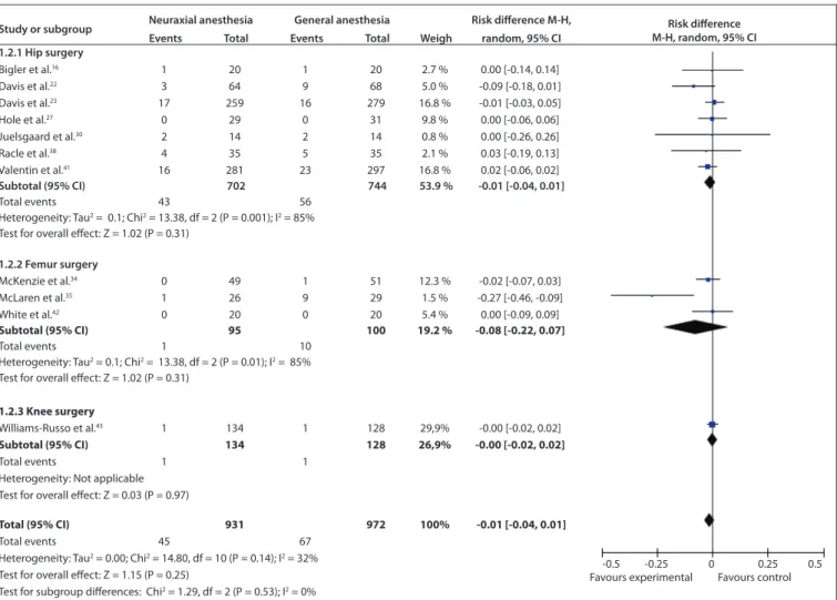 Figure 3. Forest plot including the eleven studies that analyzed mortality.