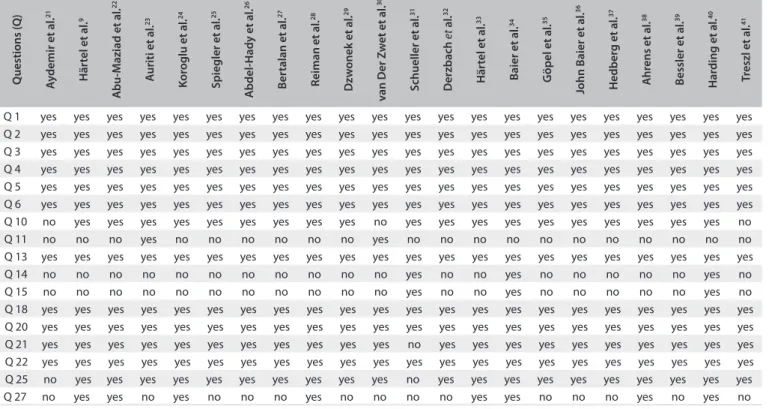 table 3. Assessment of study quality by means of the Downs and Black checklist 42