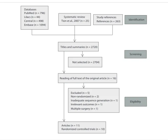Figure 1. Trial low.