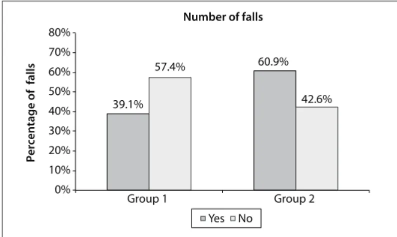 Table 3. Comparison of the clusters according to physical and  functional variables (n = 145)