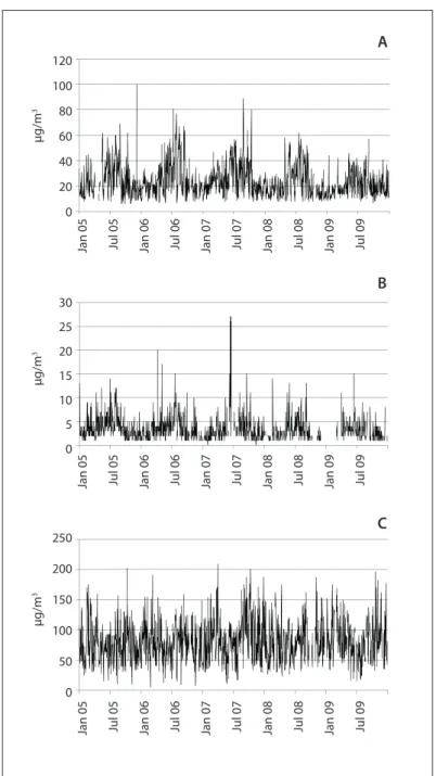 Figure 2 shows the relative risks for each lag structure and  their respective 95% conidence intervals for death due to stroke  in the multipollutant model