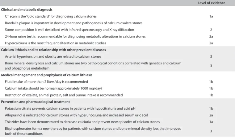 Table 2. Summary of highlights of each of the sections covered in the review along with their level of scientiic evidence; main results  and strategies evaluated in the review.