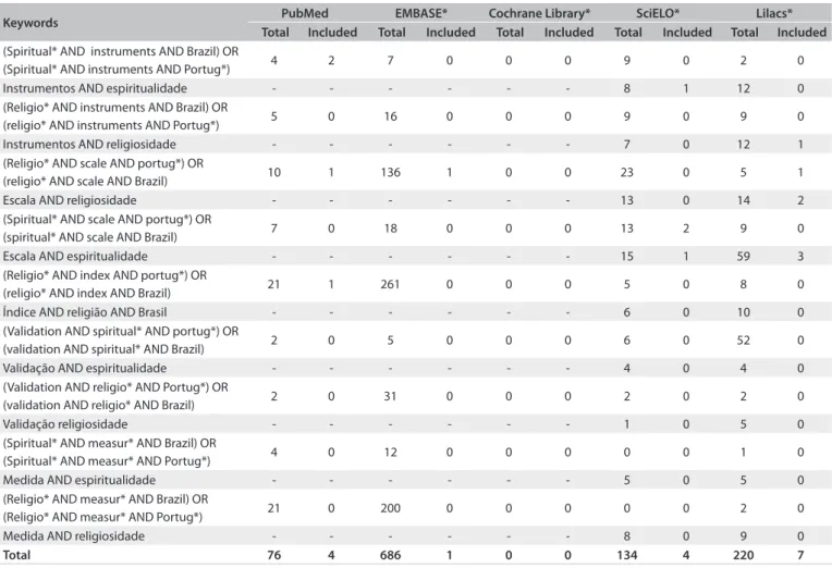 Table 1. Data abstraction (phase 1 – primary literature search)