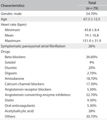 Table 1. Baseline characteristics of the study population