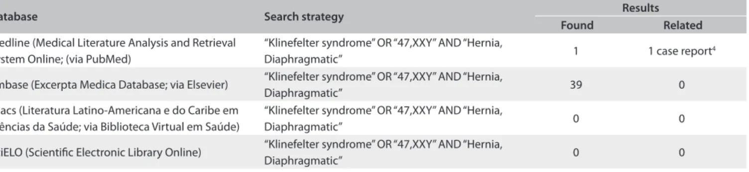 Table 1. Results obtained from each database using the descriptors corresponding to the main features presented by the fetus/patient