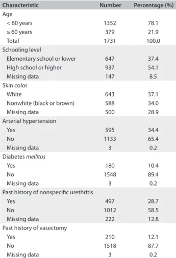 Table 1. Demographic and clinical characteristics of study  population
