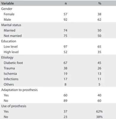 Table 1. Frequencies of sociodemographic and clinical variables  relating to patients with major lower-limb amputations