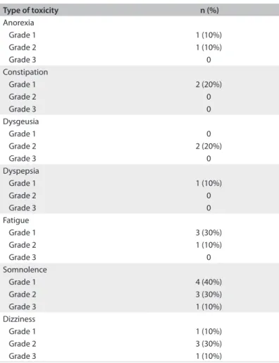 Table 2. Adverse events