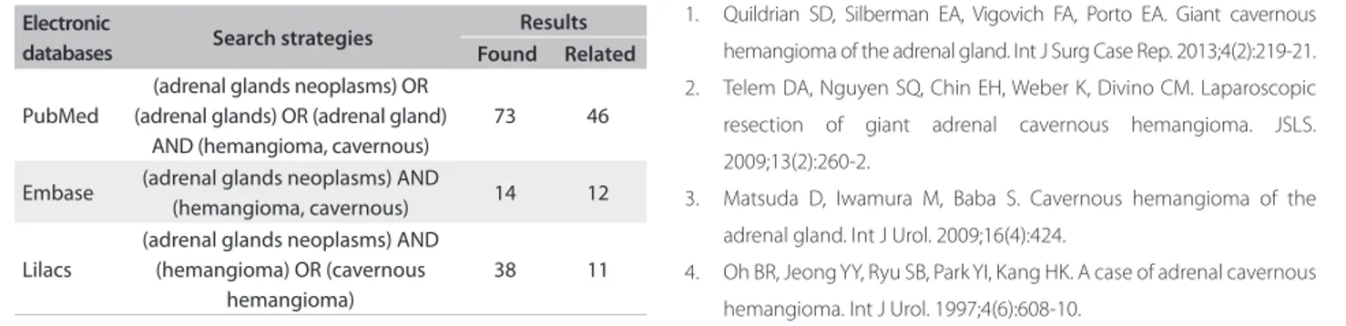 Table 1. Review of the literature on adrenal cavernous  hemangioma