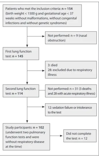Figure 1. Patient low chart.