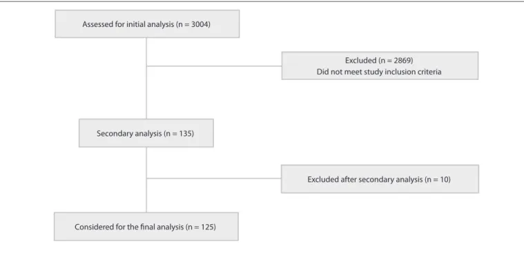 Table 2 shows the distribution of the central nervous system  studies according to the geographical location at which they were  conducted