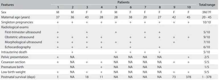 Table 1. Gestational, perinatal and survival indings observed among the patients of the sample