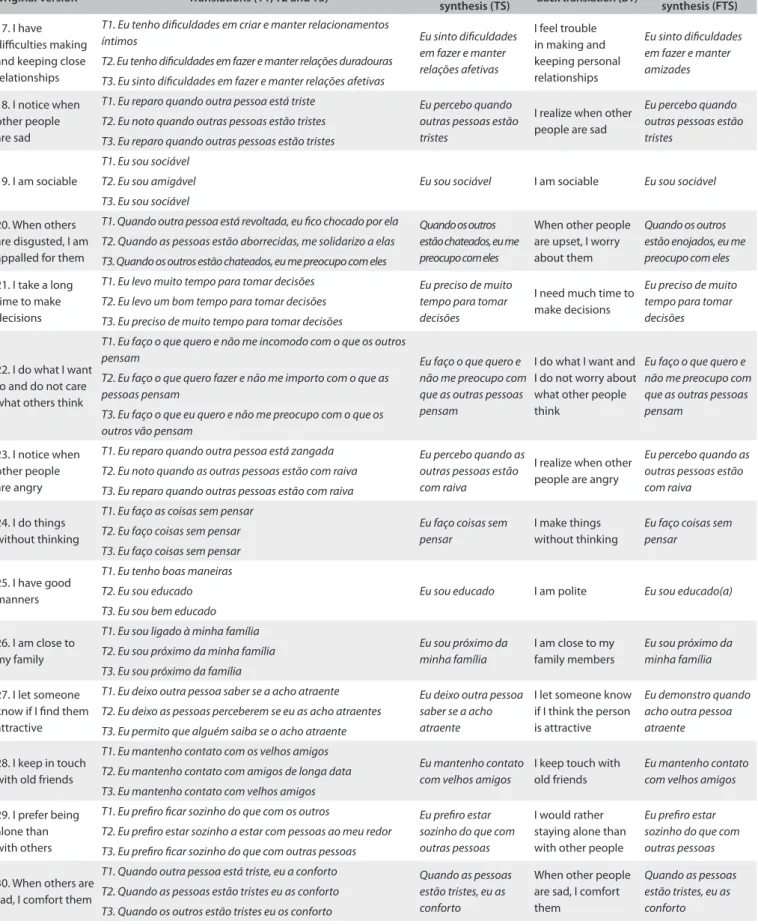 Table 2. Steps of the cross-cultural adaptation process