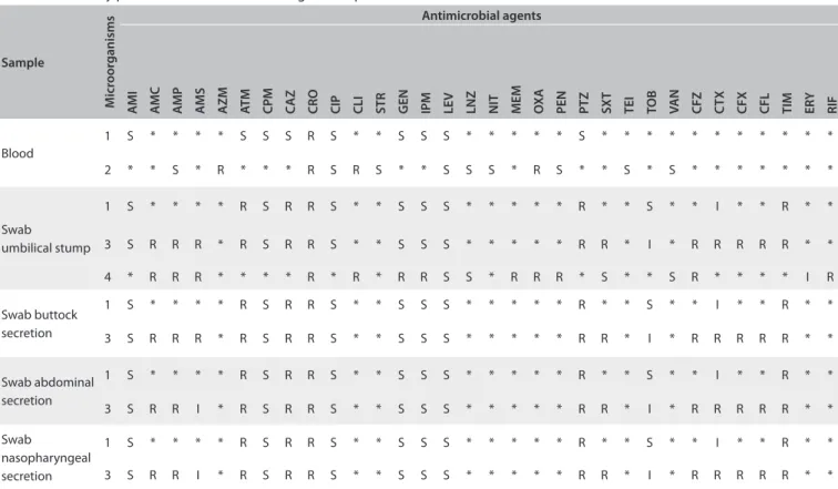 Table 2. Review of medical databases using the descriptors corresponding to the main features presented by the patient, conducted on  December 9, 2013