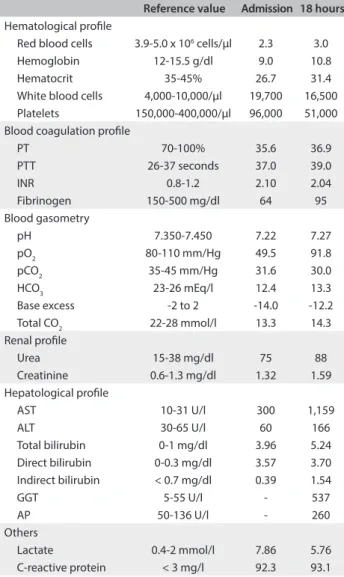 Figure 1. Histopathological features of the liver, focusing on acute  liver failure: acute hepatitis with hepatocellular collapse in the  patient’s liver