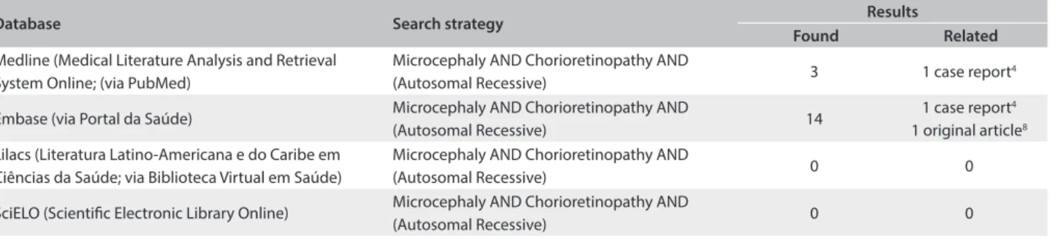 Table 1. Results obtained from each database using the descriptor of the diagnosis presented by the patient