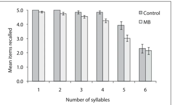 Table 5. Mean scores, standard errors (SE) and medians for the  two groups of participants in each task