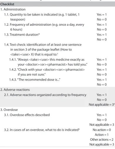 Table 2. Checklist used to gather the characteristics of the package lealets Checklist