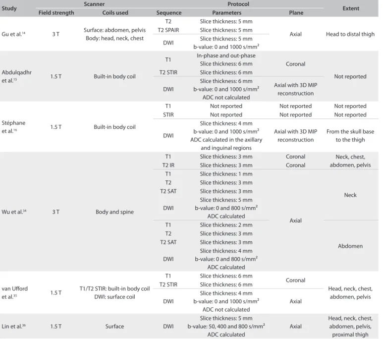 Table 4. WB-MRI protocols used in studies included in the meta-analysis