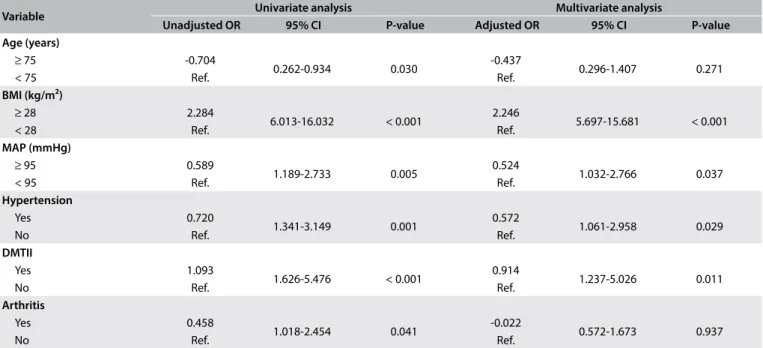 Table 3. Unadjusted odds ratio (OR), adjusted OR and 95% conidence intervals (CI) for neck circumference (NC) among older women