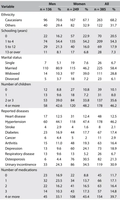 Table 2. Reference values for hand grip strength score