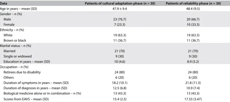 Table 1 shows the clinical and demographic data of the  30 patients diagnosed with AS who were included in the cultural  adaptation phase of the Portuguese version of the questionnaire.