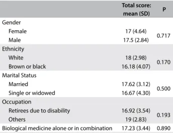 Table 4. Correlation of the total score with the categorical clinical  and demographic data in the reliability assessment phase
