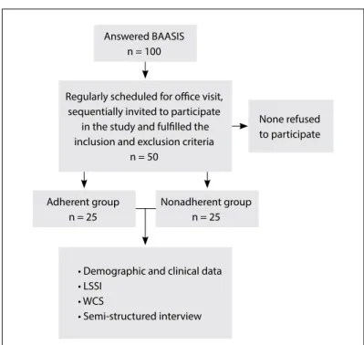Figure 1. Study design. 