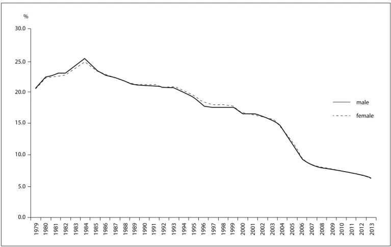 Table 1 shows that in two states, Roraima and Amapá,  which are both located in the north, there was an increase in the 