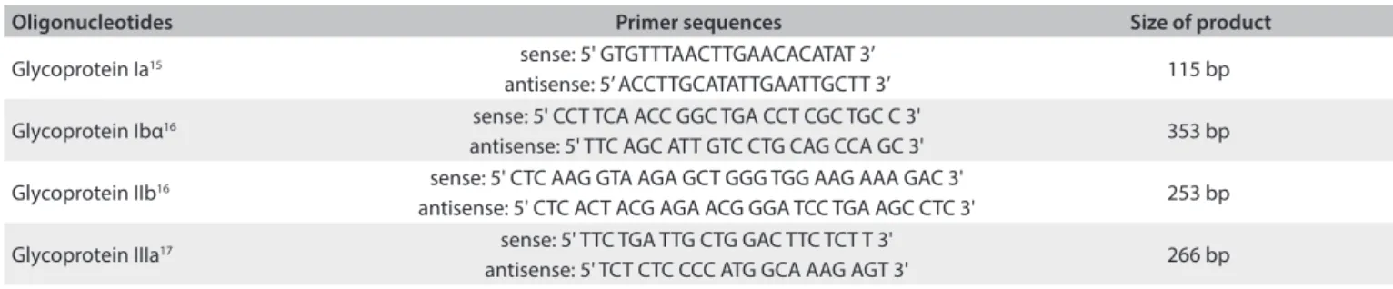 Table 1. Primer sequences and expected sizes of the products in base pairs (BP)