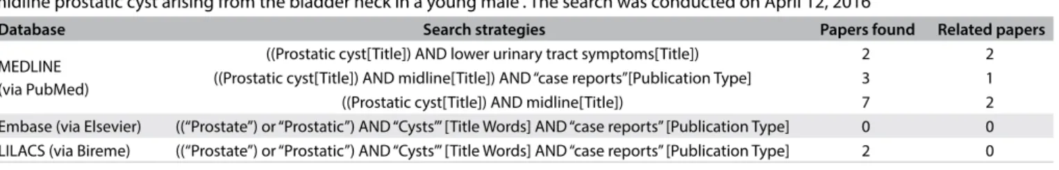 Table 1. Search of the literature in medical databases for case reports on “Severe lower urinary tract symptoms due to anteriorly located  midline prostatic cyst arising from the bladder neck in a young male”