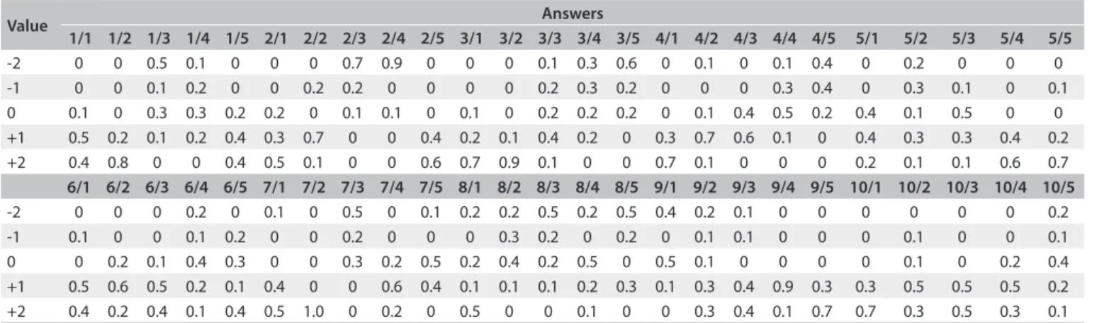 Table 2. Reference panel answer spreadsheet