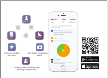 Figure 1. On-screen appearance of MDRing, an application  created for surveying the physicians during the symposium.