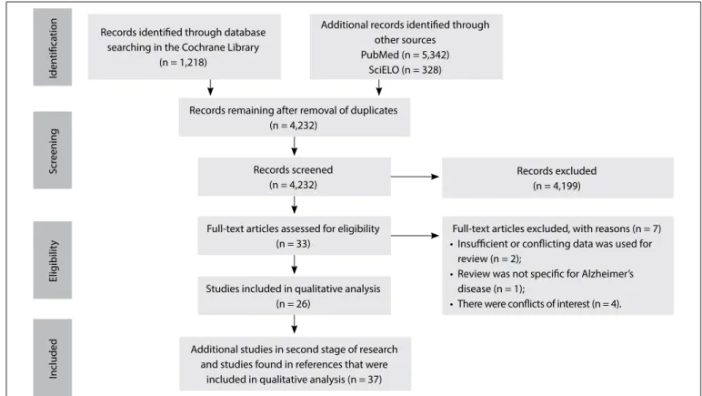 Figure 1. Flowchart of article selection