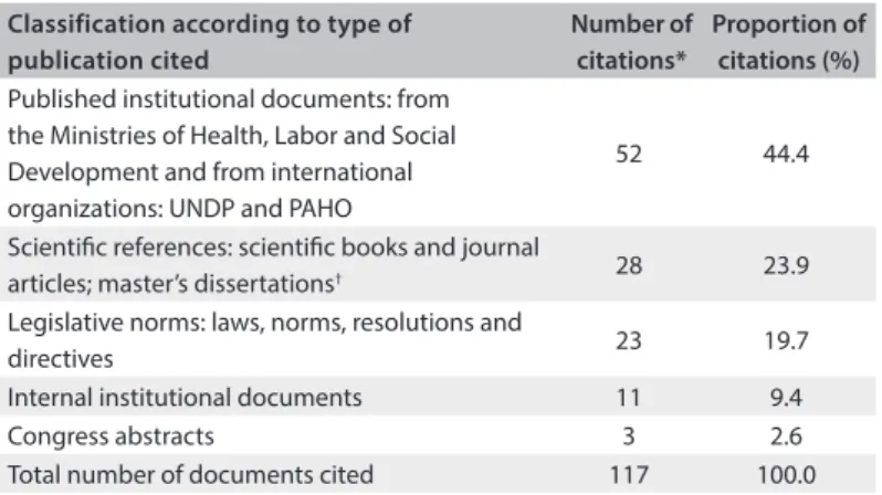 Table 5. Perspective of the principal investigators of research projects  inanced by the Ministry of Health and partners, regarding the  applicability of research results within the informed decision-making  dimension