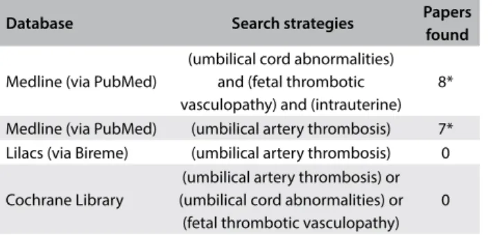 Table 1. Search of the literature in medical databases, for cases of  vascular thrombosis of the umbilical cord and prenatal diagnosis