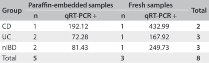 Table 5. Relationship between qRT-PCR results and clinical  groups of patients