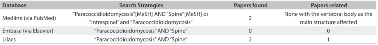 Table 1. Database search results for Paracoccidioidomycosis and Spine on December 29, 2015