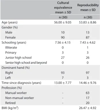 Table 1. Demographic and clinical characteristics of the patients 