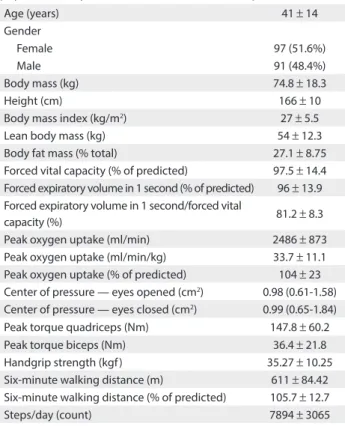 Table 2. Sensitivity, speciicity, positive and negative predictive values and accuracy